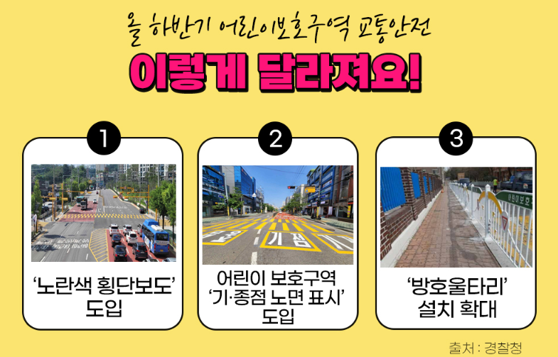 어린이보호구역 교통안전