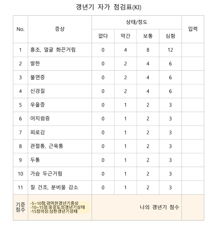 쿠퍼만 지수 체크리스트