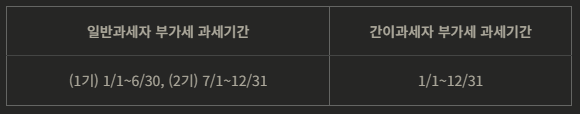 부가세 신고기간