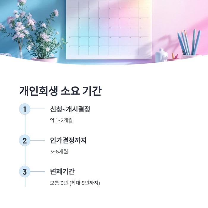 개인회생 자격조건, 절차 기간 면책신청서 요약 이미지