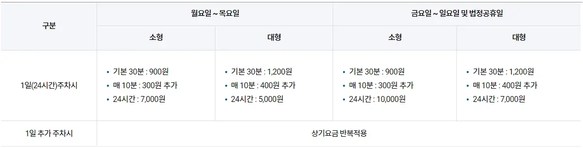 김해공항-주차장-주차요금-예약-할인