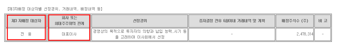 하이드로리튬 유상증자 공시