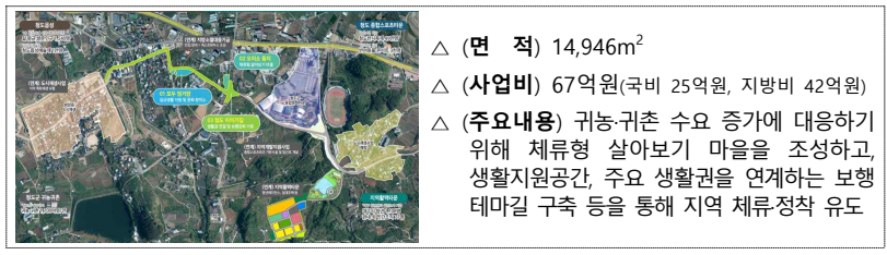 청도로 오이소! 5도2촌 충전소 조성사업