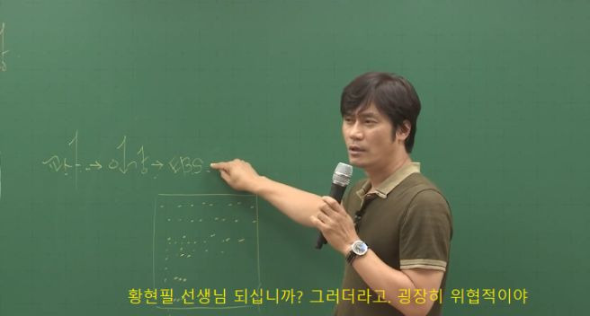 황현필 프로필