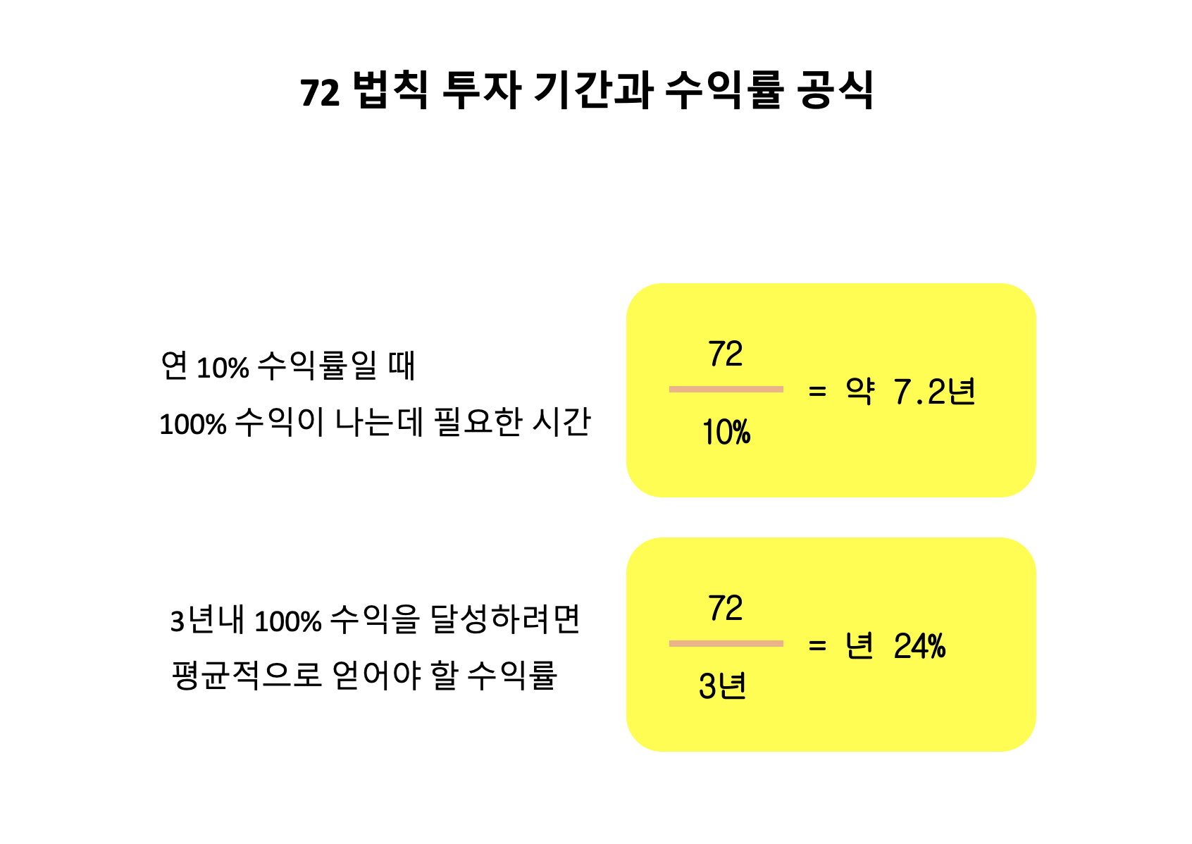 72법칙