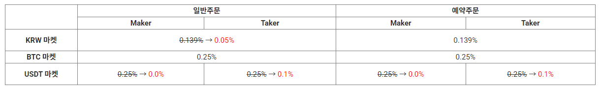 업비트-거래수수료-정리