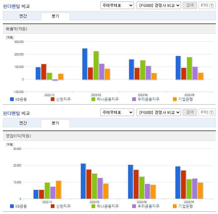 KB금융_업종분석