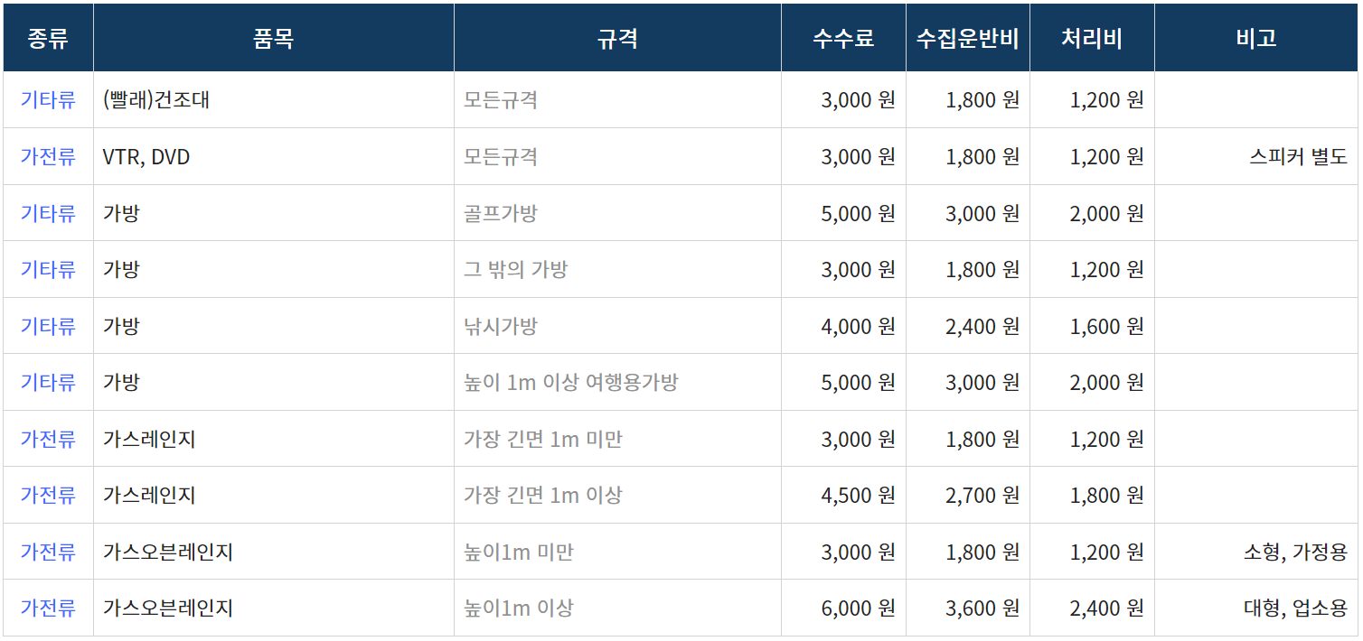 제주 대형폐기물 스티커 인터넷발급, 신청