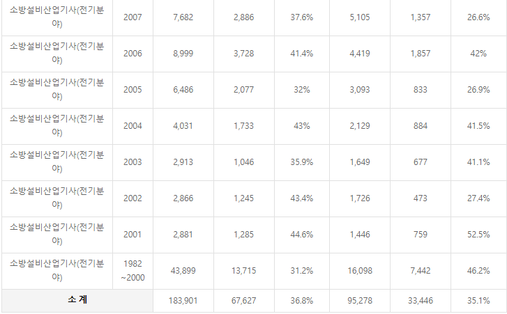 소방설비산업기사(전기분야)