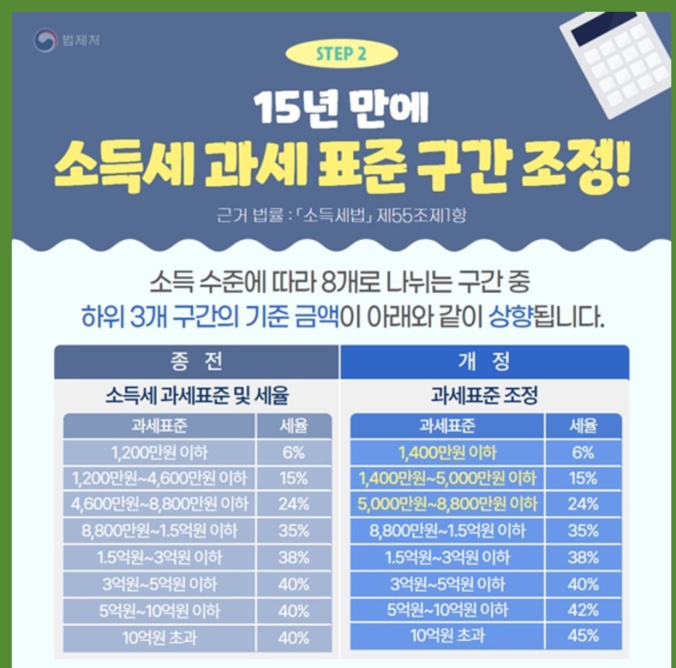 과세구간