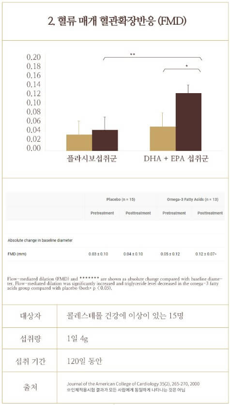 혈류 매개