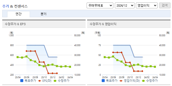 범한퓨얼셀_컨센서스