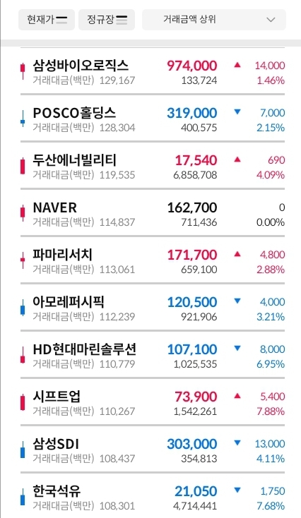 거래대금-상위-30-종목-표-이미지