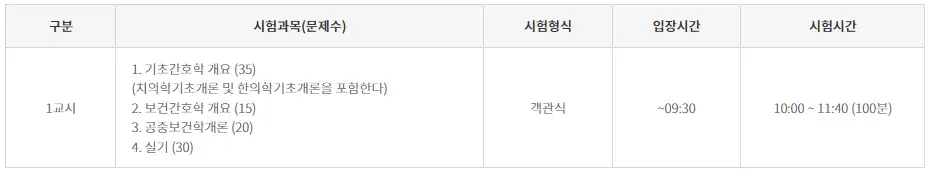 간호조무사자격시험-시험시간-이미지