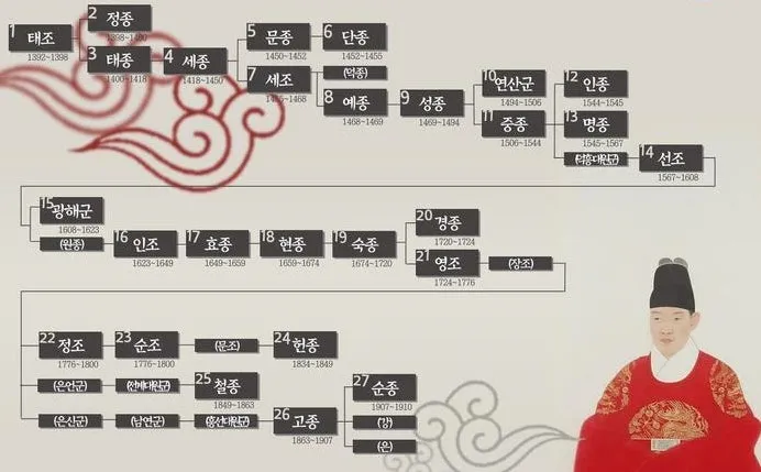 조선왕조 계보 외우기 - 27왕_9
