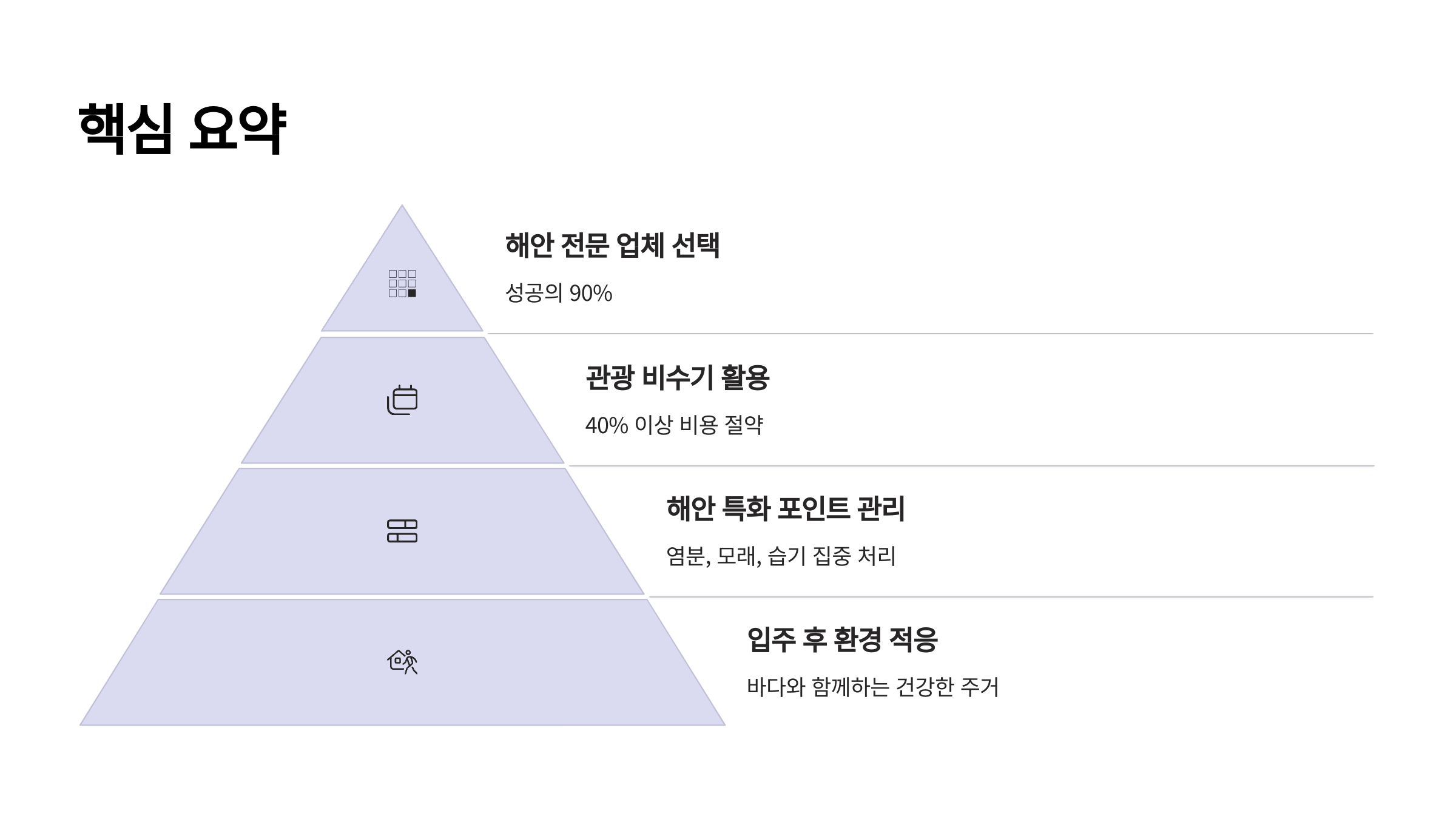 보령 입주청소 핵심 요약