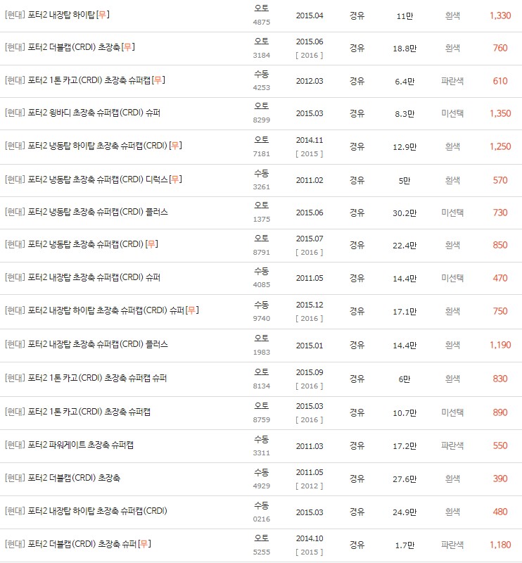 2010~2015년식 포터2 카고 중고차 시세
