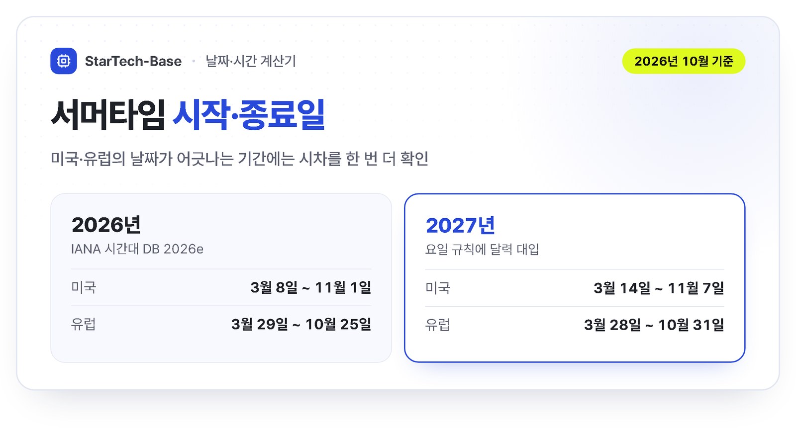 2026년과 2027년 미국·유럽 서머타임 시작일과 종료일