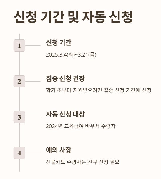 신청 기간 및 자동 신청 안내