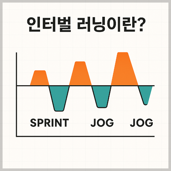 인터벌 러닝 추천 루틴