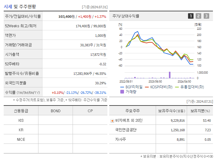 BGF리테일_기업개요