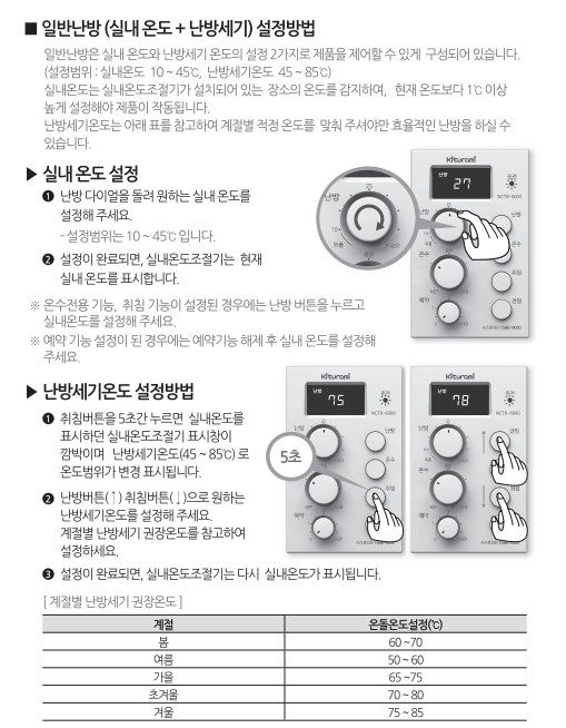 귀뚜라미보일러 사용설명서 - 트윈알파SS(S) 가스보일러(NCTR-6000) 실내난방 사용방법, 설정방법