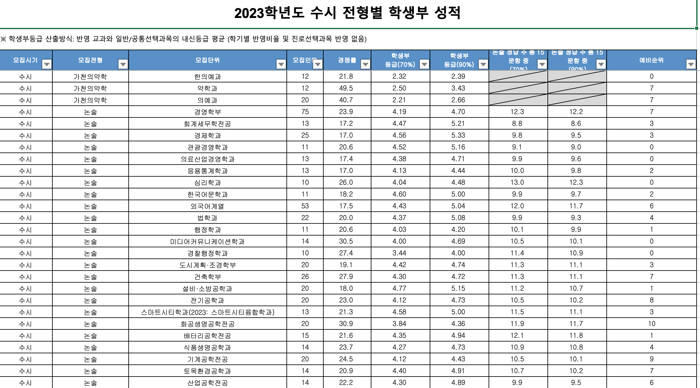 2023학년도 가천대 수시 예비번호