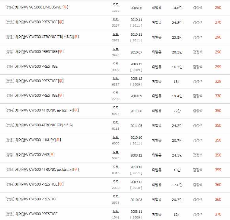 2008~2011년식 체어맨W 중고차 시세