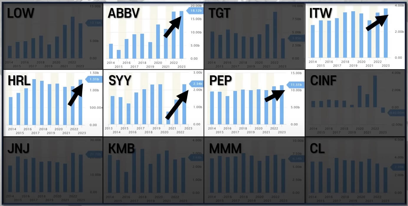 미국 배당주 추천