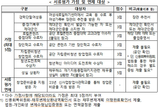서류평가 가점 및 면제 대상