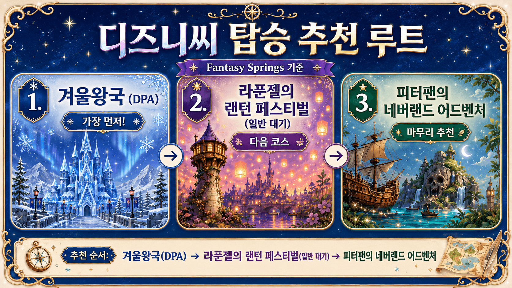 AI생성 : 디즈니씨 탑승 추천 루트