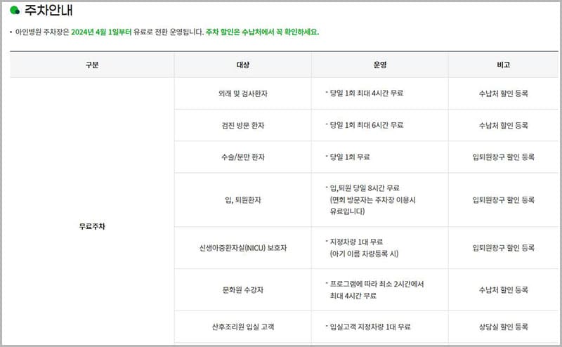 아인병원 주차장 이용 안내