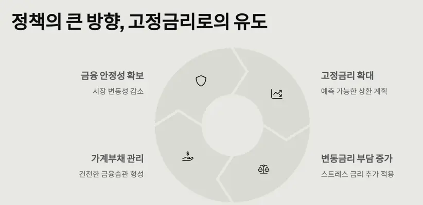 정부-정책-방향