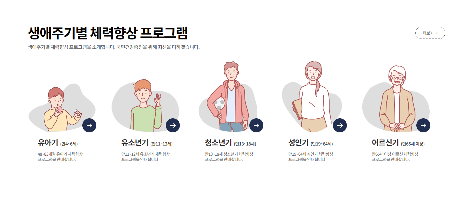 국민체력100 인증센터 예약 튼튼머니 적립