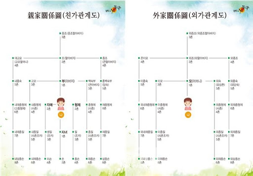 가족 관계도