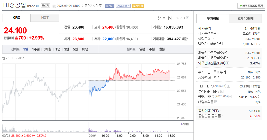 HJ중공업 주가