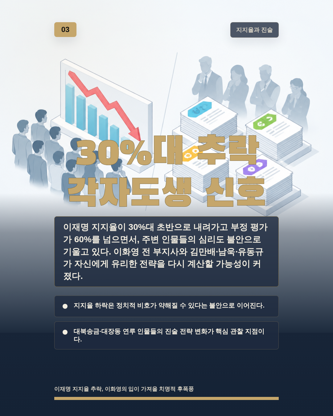 30%대 추락 각자도생 신호