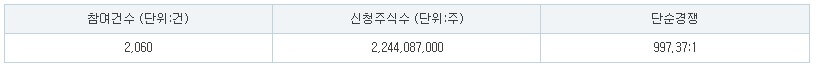 위츠 수요예측