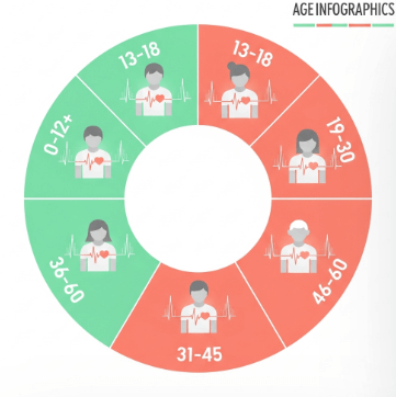 맥박수 정상범위 체크법6