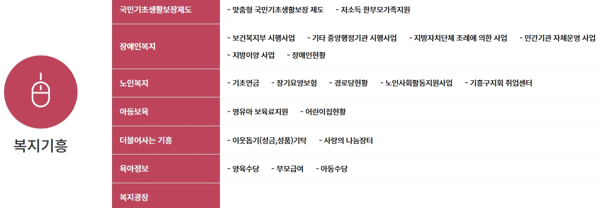여권 발급 및 민방위 등 종합적인 민원 서류 안내