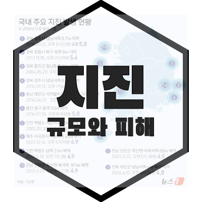 지진-규모-피해