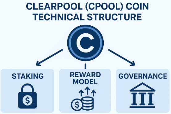 클리어풀(CPOOL)코인 기술구조 (스테이킹, 보상모델, 거버넌스) 이미지