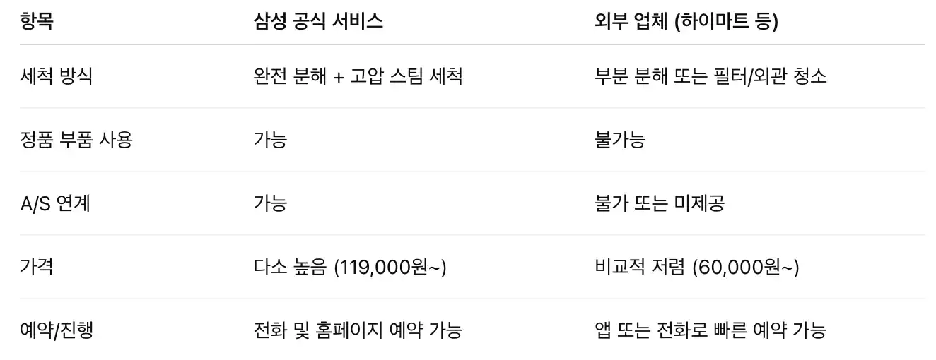 삼성공식VS외부업체비교