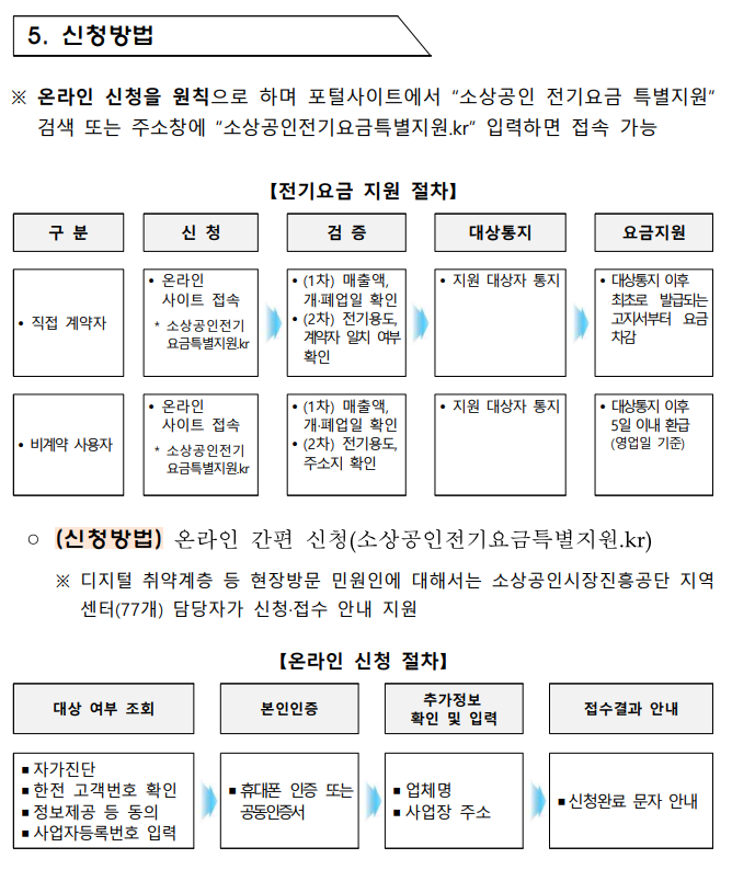 소상공인 전기요금 특별지원금 안내문_4