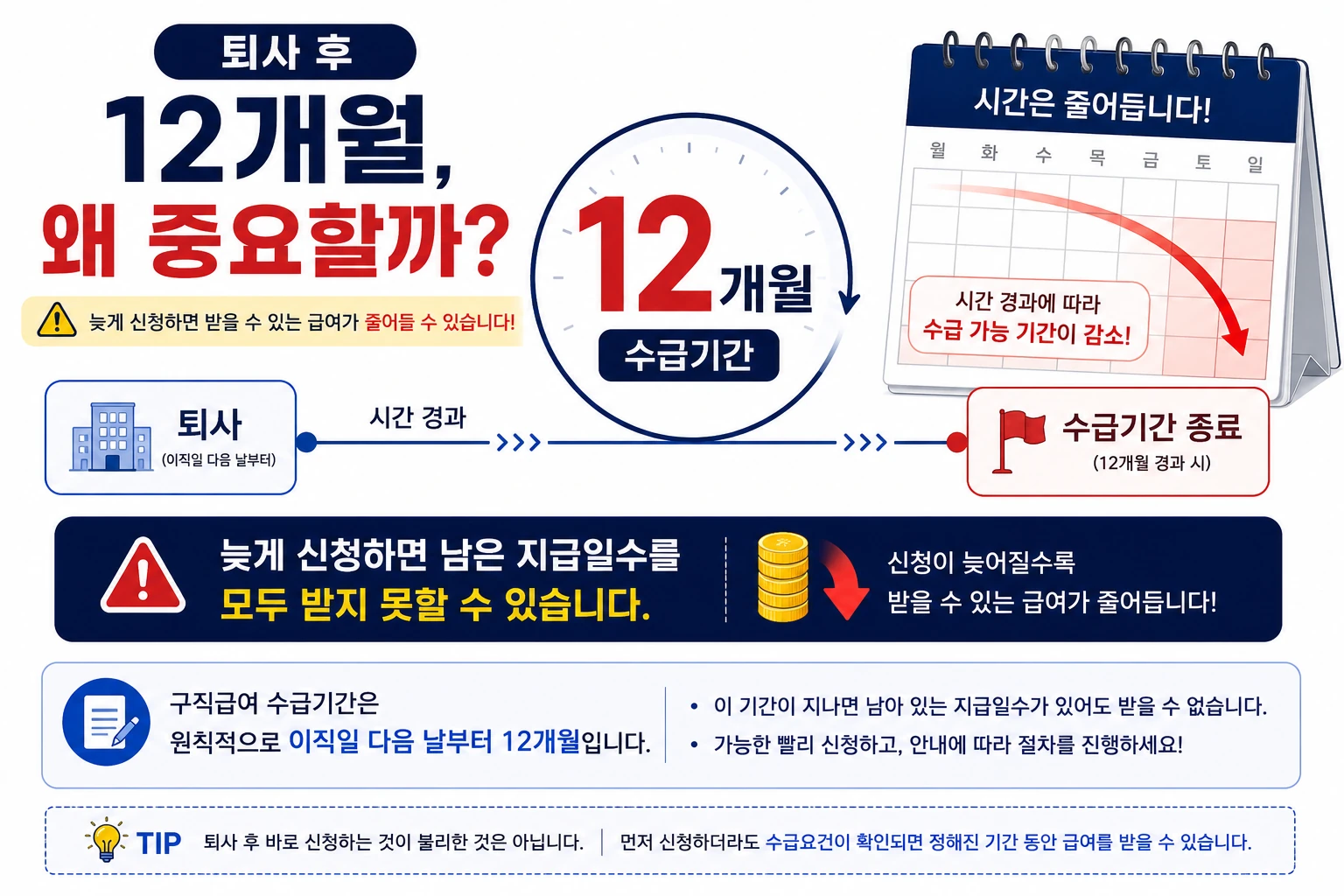 실업급여_퇴사후_12개월_수급기간