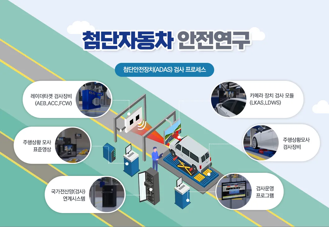 자동차 검사기간 조회 방법 벌금 피하기_5