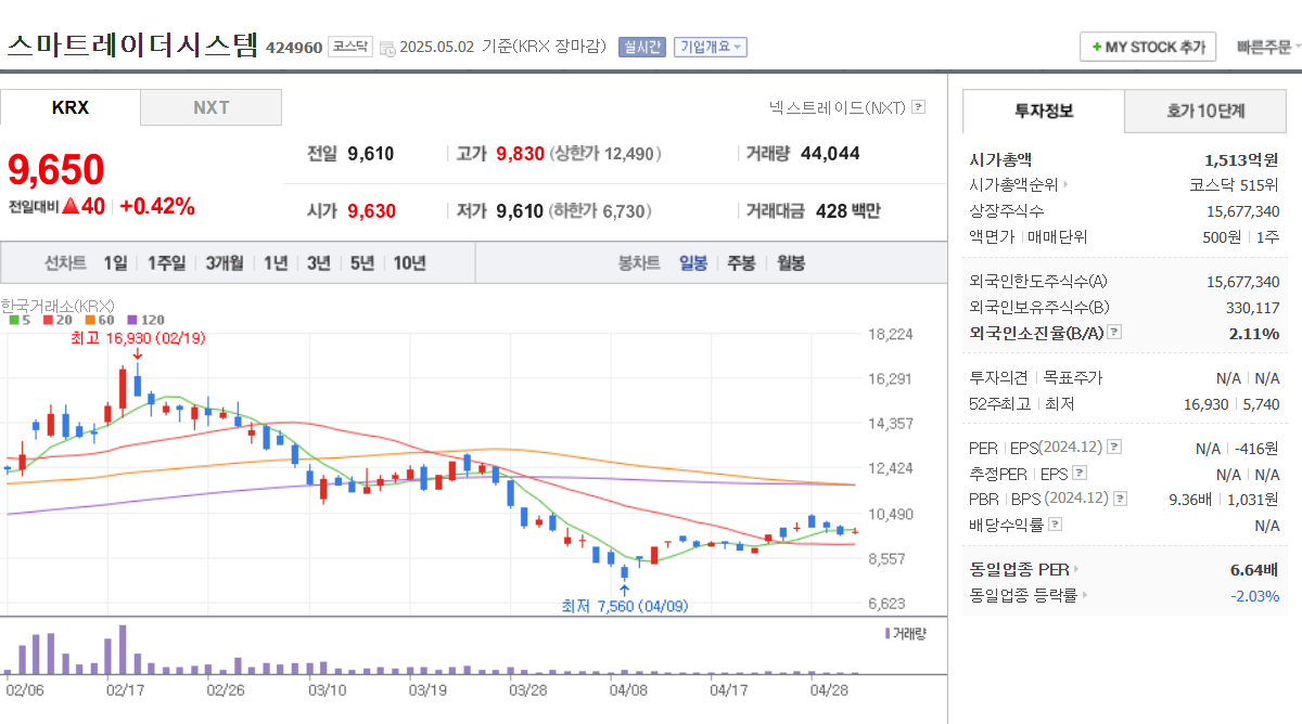테슬라 사이버캡 공개 후 주목받는 국내 로보택시 관련주