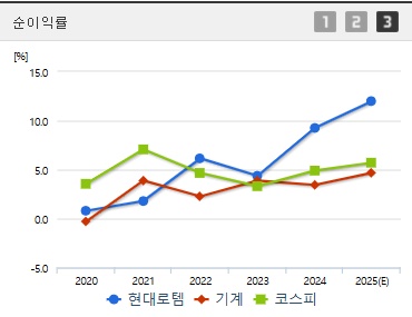 현대로템 주가 전망 순이익 (0418)