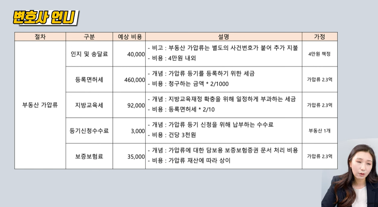 가압류 소송 비용