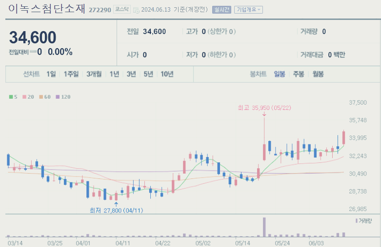 아이폰 관련주 대장주 테마주 BEST10